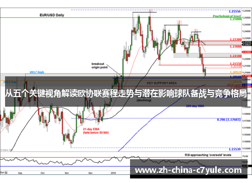 从五个关键视角解读欧协联赛程走势与潜在影响球队备战与竞争格局