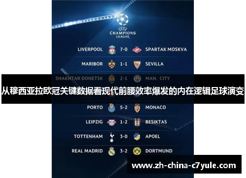 从穆西亚拉欧冠关键数据看现代前腰效率爆发的内在逻辑足球演变 从穆西亚拉欧冠关键数据看现代前腰效率爆发的内在逻辑足球演变