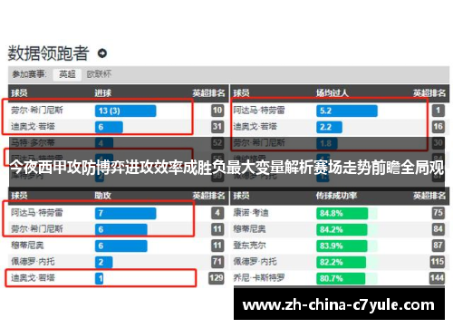 今夜西甲攻防博弈进攻效率成胜负最大变量解析赛场走势前瞻全局观 今夜西甲攻防博弈进攻效率成胜负最大变量解析赛场走势前瞻全局观