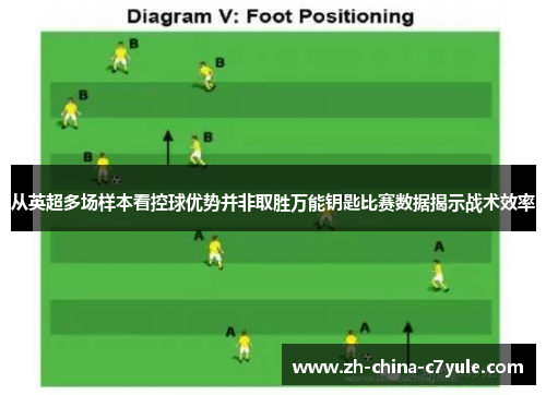 从英超多场样本看控球优势并非取胜万能钥匙比赛数据揭示战术效率